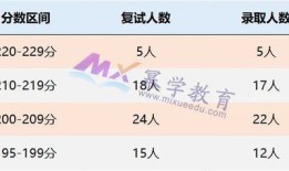 山西财经大学税务考什么（山西财经税务专硕参考书目）