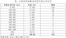 财经行业指的是什么意思（财经行业属于什么行业）