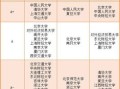 读财经是什么学位类型的（读财经专业怎么样）