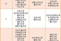读财经是什么学位类型的（读财经专业怎么样）
