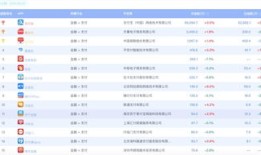 财经论坛是什么软件类型（财经论坛排名）