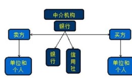 财经类会计概念是什么（财经类会计概念是什么意思）