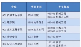 西安财经大学算什么等级（西安财经大学厉害吗）