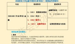 财经类考研报什么大学（财经类考研的我考什么专业好呢）