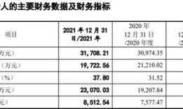 文华财经收费有什么用（文华财经收费标准）