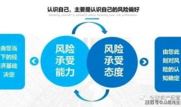 新手理财经理难点是什么（新手理财经理难点是什么意思）
