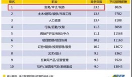 财经和管理有什么区别（财经和管理有什么区别呢）
