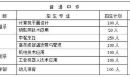 财经学校欢迎你什么梗（财经学校是干嘛的）