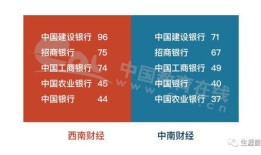 财经类专业买什么电脑（财经类什么专业吃香）