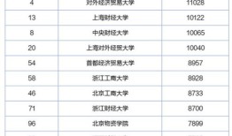 财经类专业选什么科（财经类专业什么专业好）