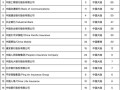 财经管理选什么学科好（财经管理选什么学科好就业）