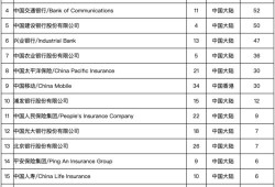 财经管理选什么学科好（财经管理选什么学科好就业）