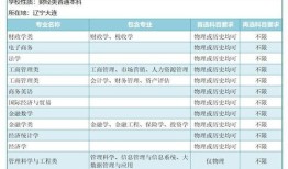 选学财经是学什么的（财经类选科有什么要求）