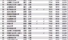 湖南财经大学有什么专业（湖南财经类专业排名）