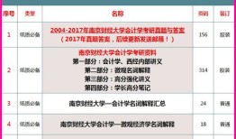 财经学什么科目好考研的（财经考研选择什么专业好）