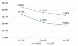 财经专业学什么就业方向好（财经专业主要学什么以及就业方向）