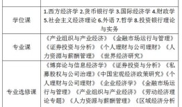 财经普通班专业学什么科目（财经类需要学哪几门课程）