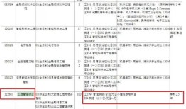 上海财经大学教什么专业（上海财经大学专业要求什么科目）
