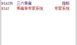 财经指标读法是什么意思（财经指数什么意思）