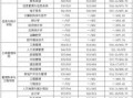 广西财经大学是什么批次（广西财经大学是本科吗）