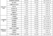 广西财经大学是什么批次（广西财经大学是本科吗）