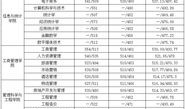 广西财经大学是什么批次（广西财经大学是本科吗）
