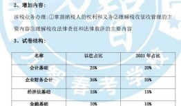 山东春考财经技能考什么（山东春考财经技能考什么题型）