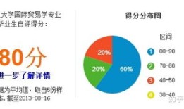 财经专业与什么有关联吗（财经类专业区别）