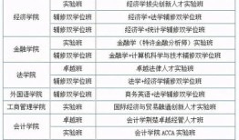 为什么选择财经类大学（选择财经类大学的原因）