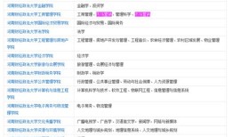 专科财经类专业包括什么（专科类财经大学有哪些）