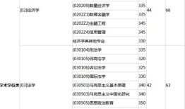 西南财经复试考什么区别（西南财经复试线什么时候出）