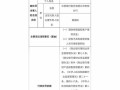 分行理财经理什么级别的（银行理财经理银行）