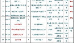 财经类大学什么科目好（财经类大学什么科目好考）