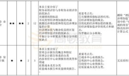 财经类转本学什么（财经类转本学什么科目）
