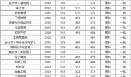 财经类大学有什么不好（财经类大学哪些专业比较好）