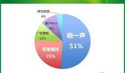 财经行业都用什么手机号（财经电话号码）