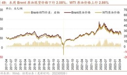 财经的优化指标是什么呢（优势财经）