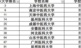 有什么二本财经大学（好的二本财经类大学排名）