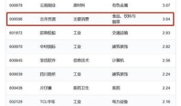 央企财经指数代码是什么（央企指数基金）