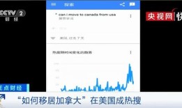 什么app能看美国财经新闻（什么app能看美国财经新闻报道）