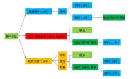 财经类读什么专业好（财经类读什么专业好找工作）