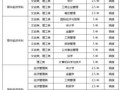 财经大学读什么科最好（财经大学是学什么专业好就业吗）
