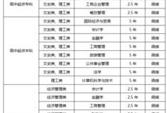 财经大学读什么科最好（财经大学是学什么专业好就业吗）