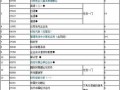 财经专业升本考什么科目（财经专业升本考什么科目好）