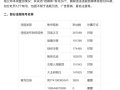 财经账号为什么总被封（财经账号介绍）