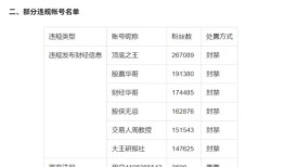 财经账号为什么总被封（财经账号介绍）