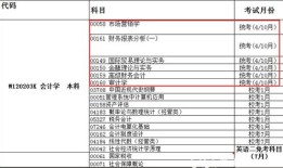财经会计学什么区别（财经学和会计学有什么区别）