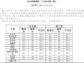 山东财经大学分什么系（山东财经大学分什么系专业）