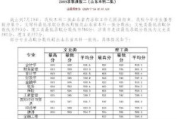 山东财经大学分什么系（山东财经大学分什么系专业）