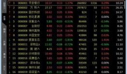 文华财经仓位后面是什么（文华财经持仓线）